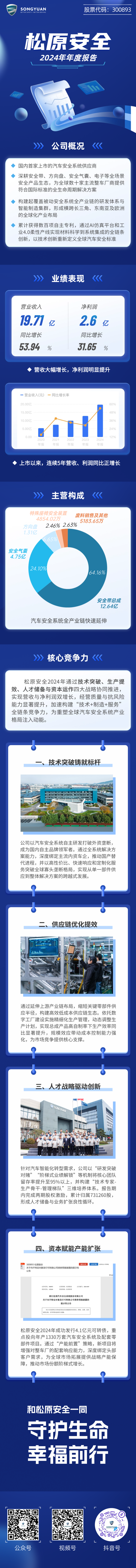 IT互联网企业业绩汇报回首长图.png